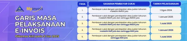 Your Hotel’s New Superpower: A Masterclass Malaysia E-Invoice System