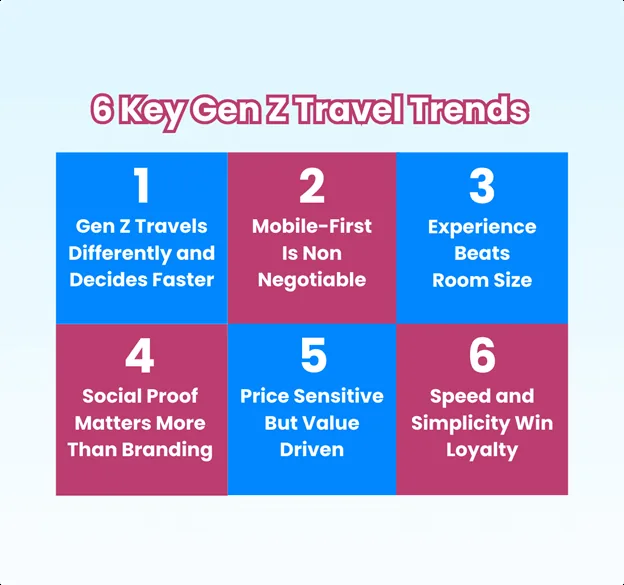 What Small Hotels Should Know About Gen Z Travel Trends