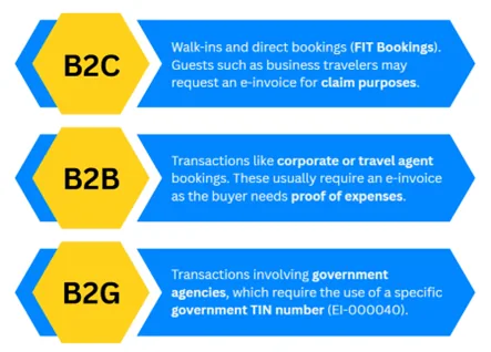 Mastering Malaysia’s E-Invoicing: A Critical LHDN Compliance Guide for Malaysian Hotels