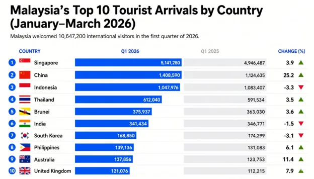 How Malaysian Hotels Must Prepare for 2027: Technology, A.I & Guest Trends