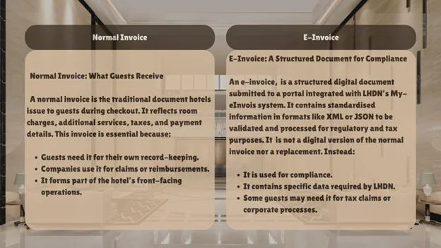 E-Invoicing in Malaysia’s Hotel Industry: What Hotels Need to Know